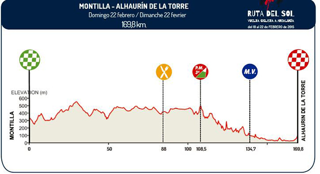 Stage 5 profile